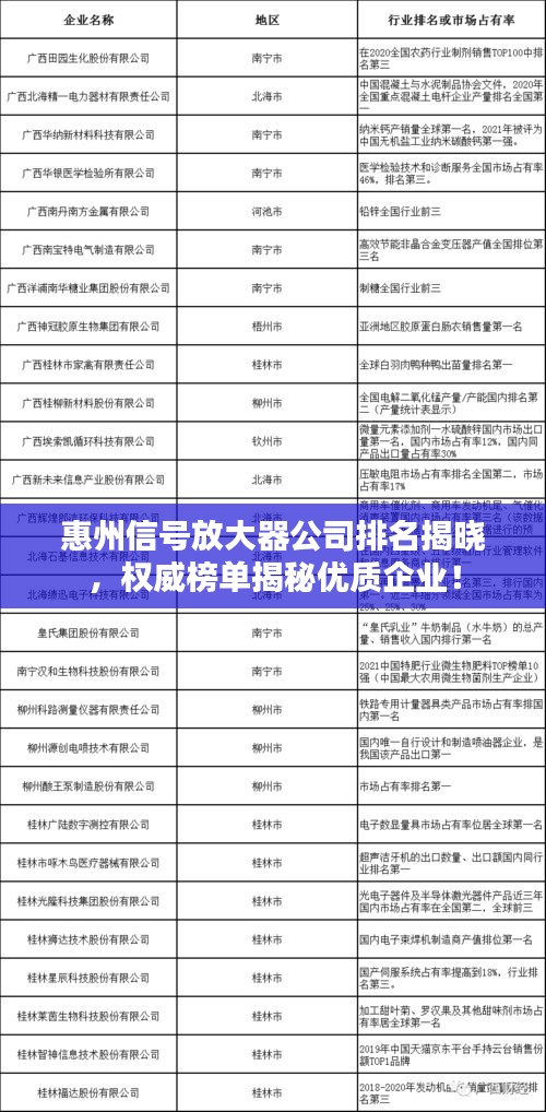 惠州信号放大器公司排名揭晓，权威榜单揭秘优质企业！