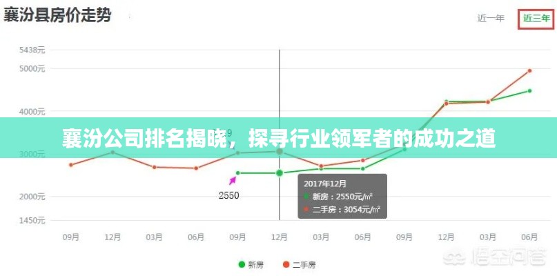 襄汾公司排名揭晓，探寻行业领军者的成功之道