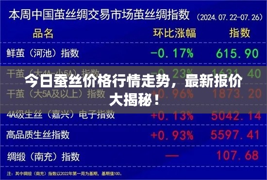 今日蚕丝价格行情走势，最新报价大揭秘！